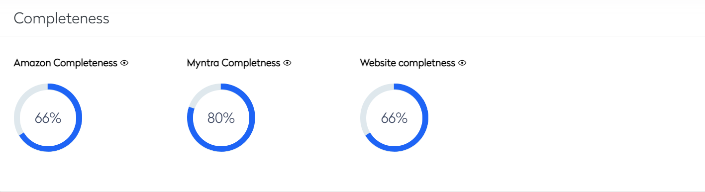 Product Completeness